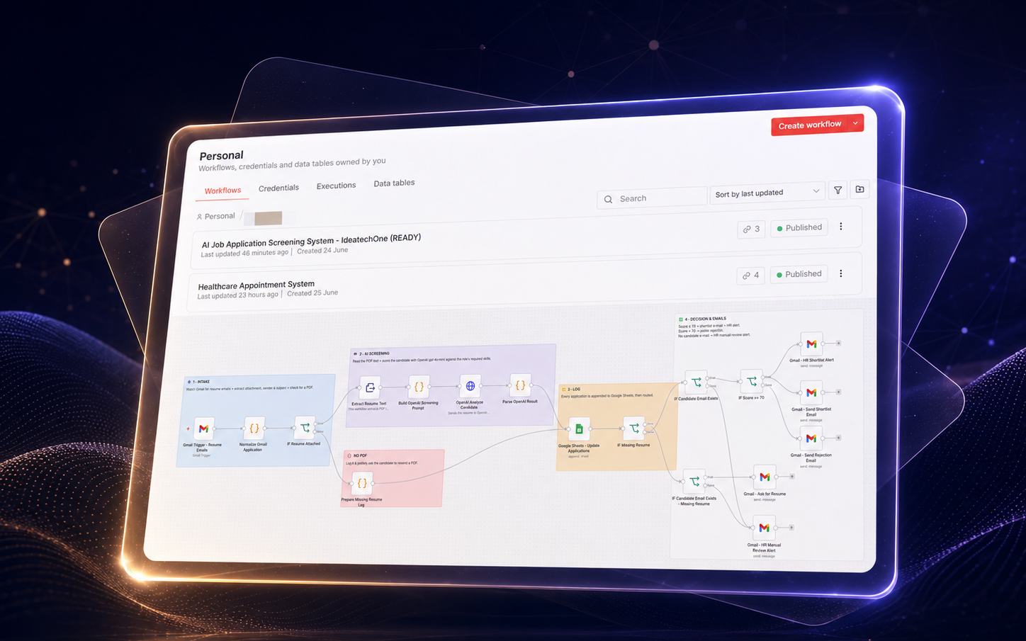 AI Audit & Business Automation Transformation